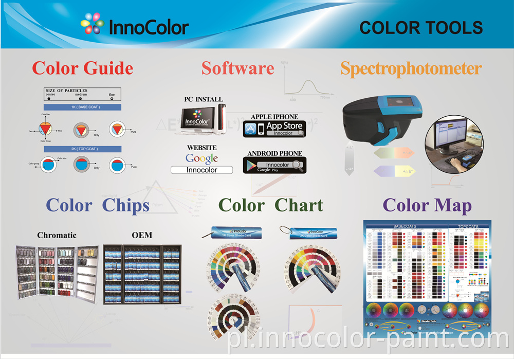 Konkurencyjny System mieszania farb samochodowych samochodowe farbowanie samochodowe